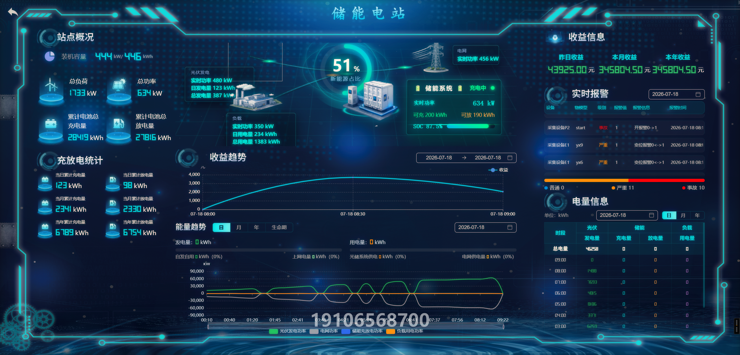 权限管理