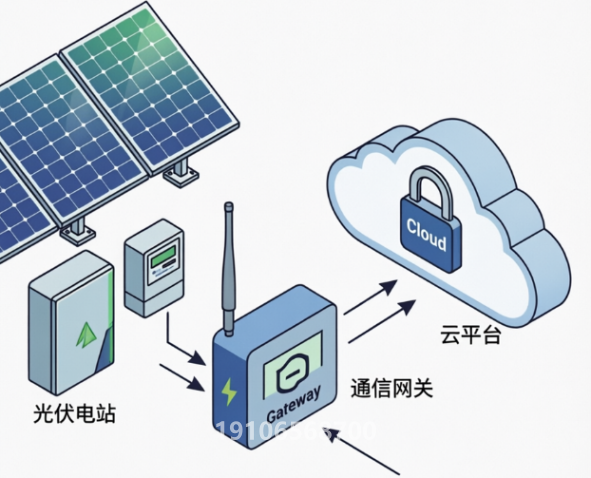 设备部署现场